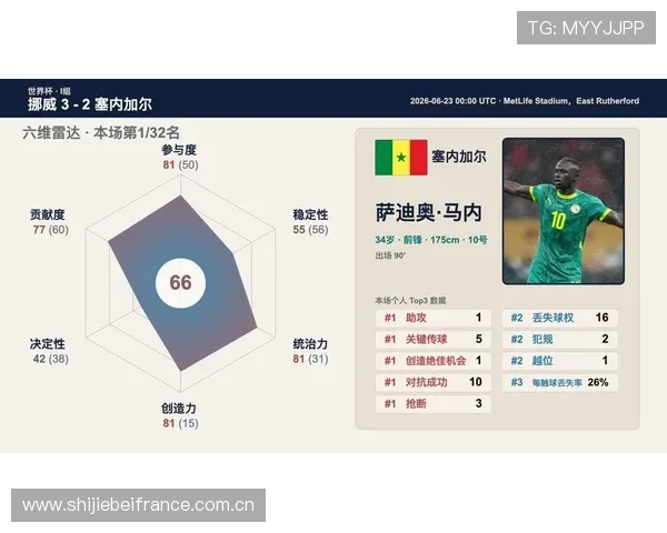 世界杯挪威对阵塞内加尔主场球衣设计亮点与比赛表现分析